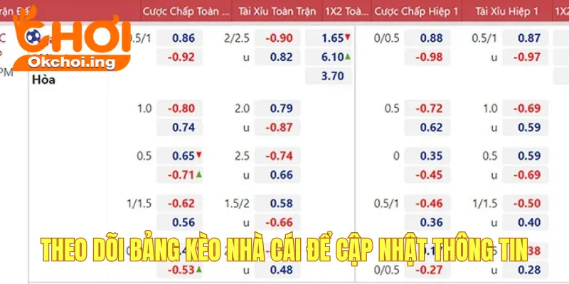 Theo dõi bảng kèo nhà cái sát sao